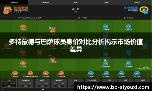多特蒙德与巴萨球员身价对比分析揭示市场价值差异